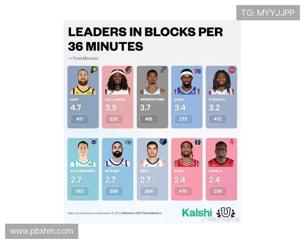 NBA新赛季25大球星评选揭晓谁将成为第三中锋的热门人选